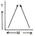 <p>species from greatly different evolutionary paths end up developing similar traits (to similar selective pressures, e.g. all analogous features)</p>
