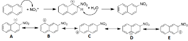 <ol><li><p><span>Electrons from aromatic compound attack the electrophile</span></p></li><li><p><span>Then water deprotonates the proton, and then the leftover electrons create a pi bond</span></p></li></ol><p></p>