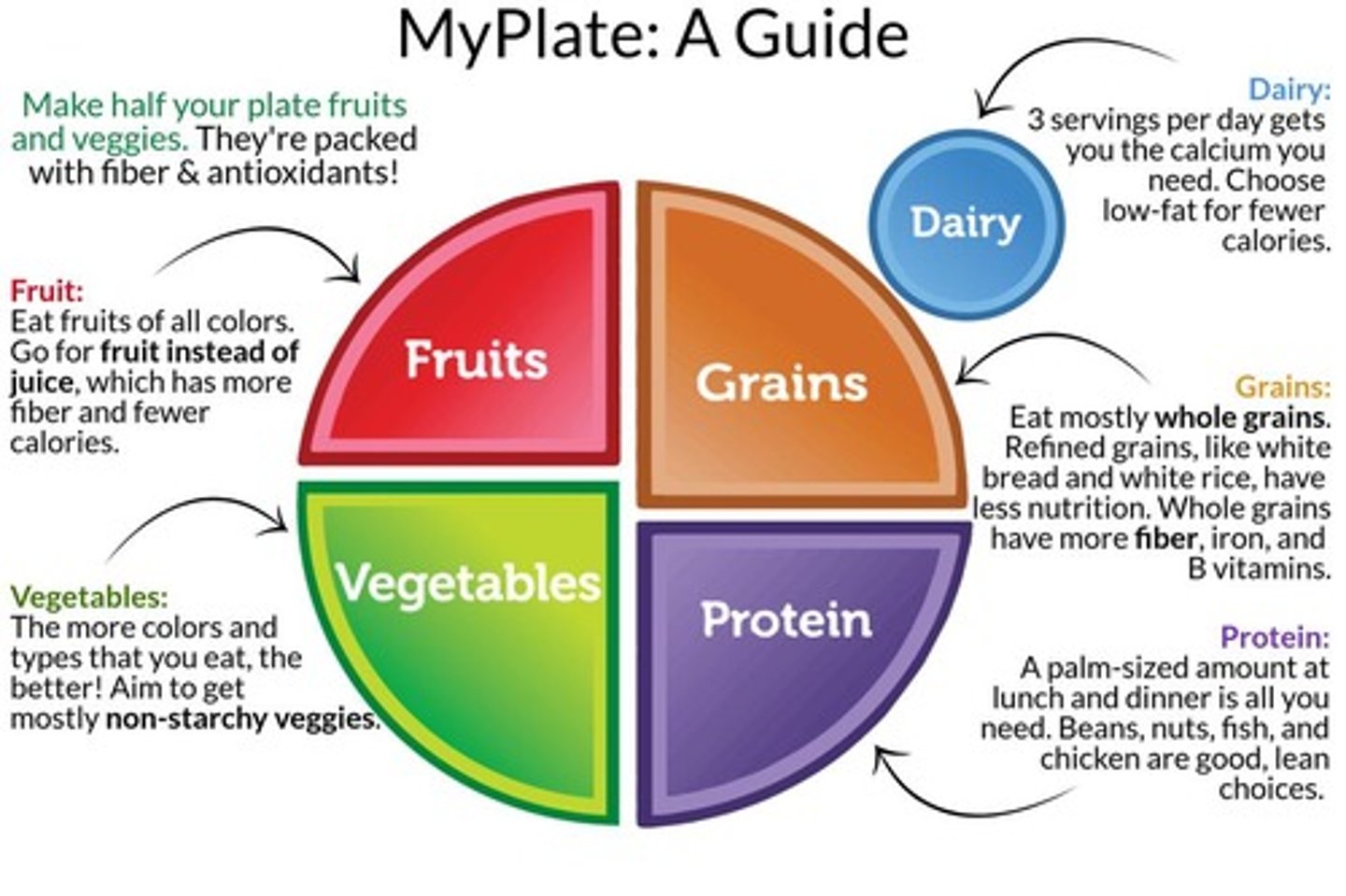 <p>Visual guide for balanced meal portions.</p>
