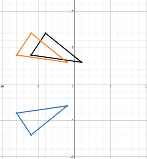 <p>How can you translate the black △ to the orange △?</p><p></p><p>a. From black △ to the orange △, translate 2 units left.</p><p>b. From black △ to the orange △, <span style="background-color: transparent; font-size: 1.6rem;">translate 1 unit left.</span></p><p>c. From black △ to the orange △, <span style="background-color: transparent; font-size: 1.6rem;">translate 1 unit right.</span></p><p>d. From black △ to the orange △, translate 2 units right.</p>
