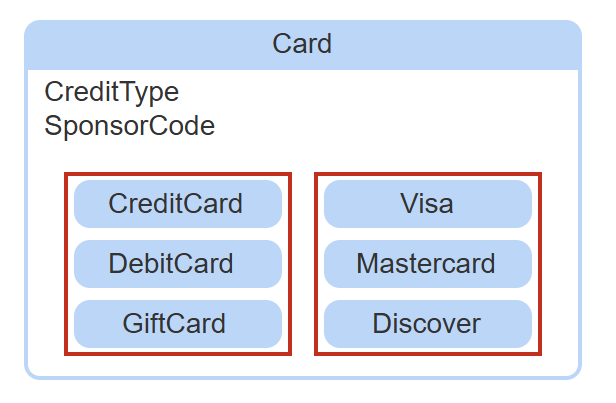 <p><span style="font-size: medium;"><span>a group of mutually exclusive subtype entities in a supertype entity.</span></span></p>