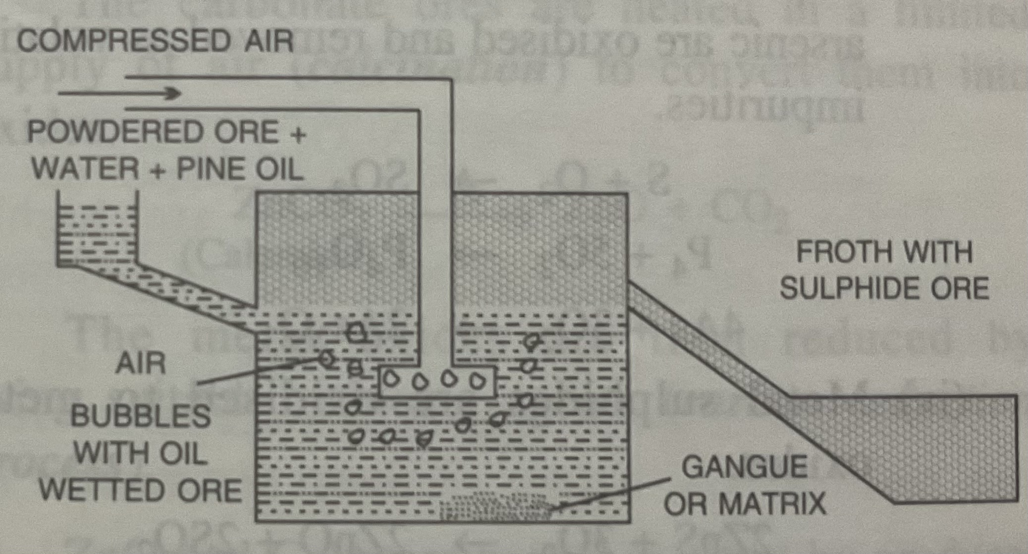 <p>Dressing of Sulphide ores</p>