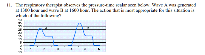 <p>The respiratory therapist observes the pressure-time scalar seen below. Wave A was generated at 1300 hour and wave B at 1600 hour. The action that is most appropriate for this situation is which of the following?</p>