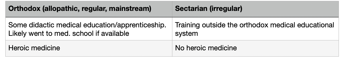 <p>Practicioners</p><p class="p2"></p><p class="p1">Types of “physicians”</p>