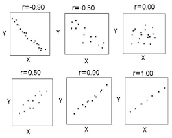 <p>Correlation coefficient</p>