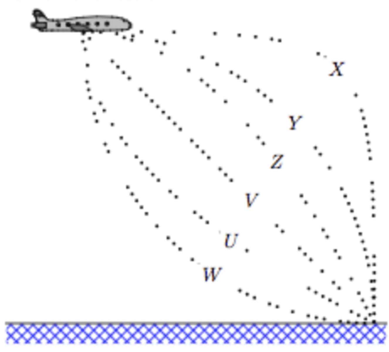 <p>A bowling ball accidentally falls out of the cargo bay of an airliner as it flies along in a horizontal direction. As observed by a person standing on the ground and viewing the plane as in the figure, which path would the bowling ball most closely follow after leaving the airplane?</p>