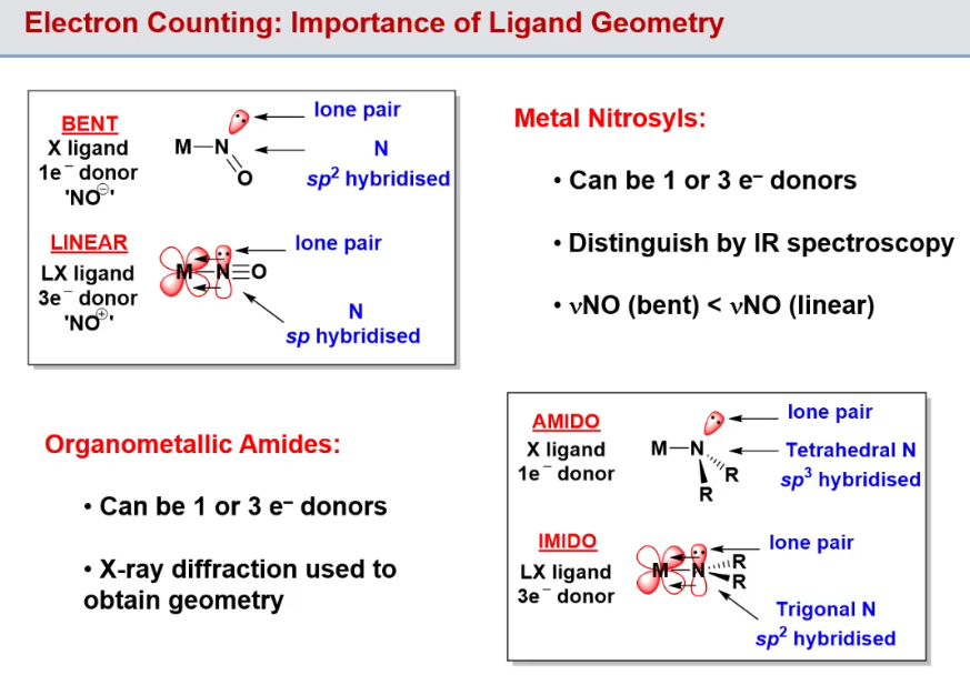 <p>Note how nitrosyls are NO<sup>-</sup> or NO<sup>+</sup> depending on its geometry</p>