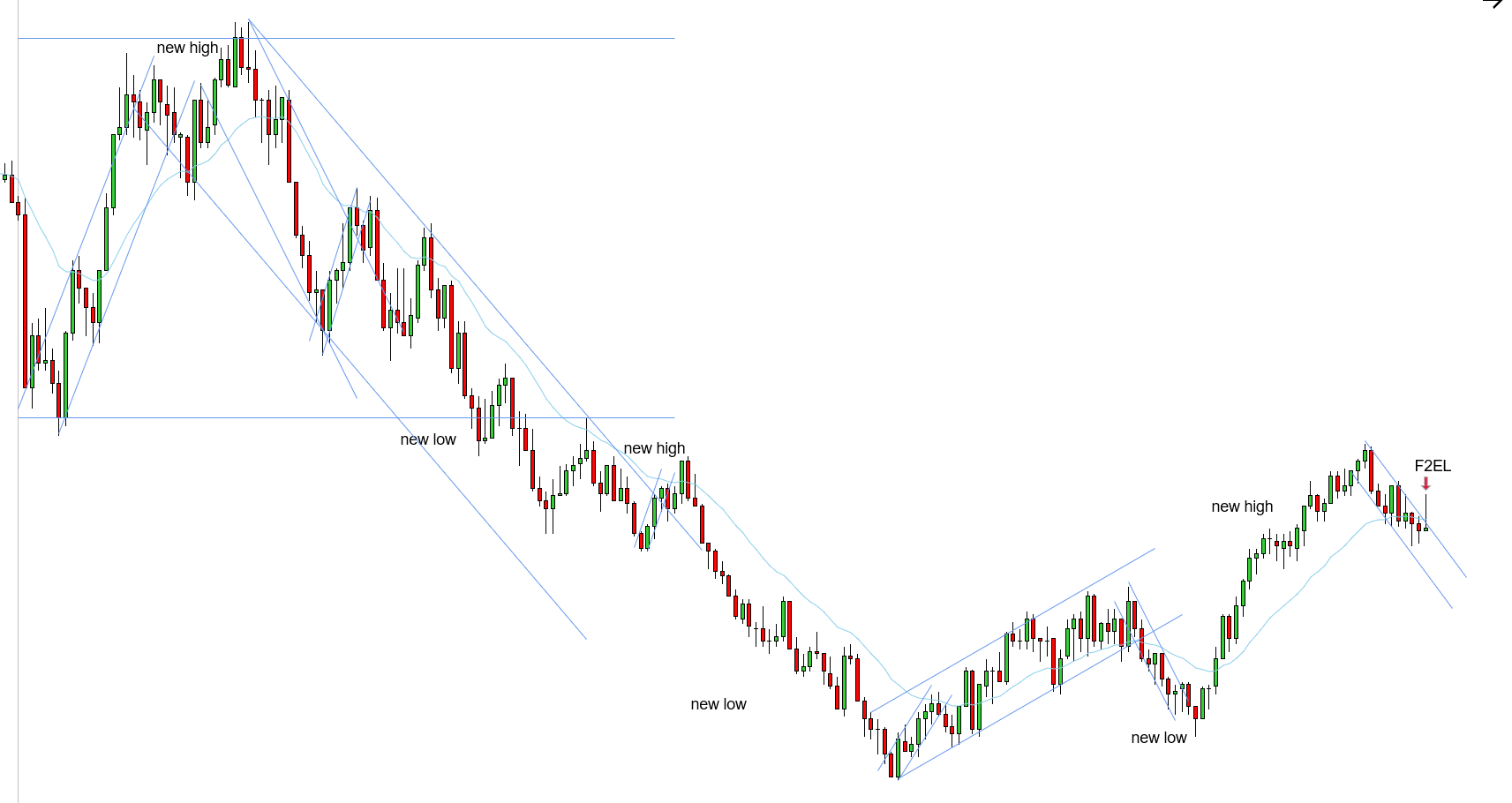<p>F2EL - 11/13/2025</p>