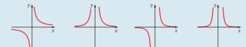 <p>What type of functions are these?</p>