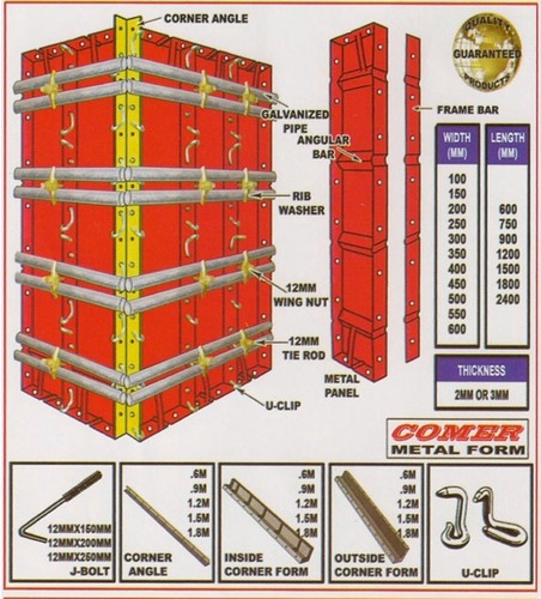 <p>Metal formwork</p>