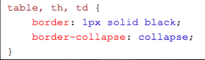 <p>CSS border-collapse property</p>