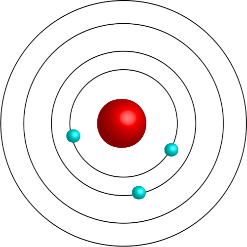 <p>Atomic model with a nucleus and PELs </p>