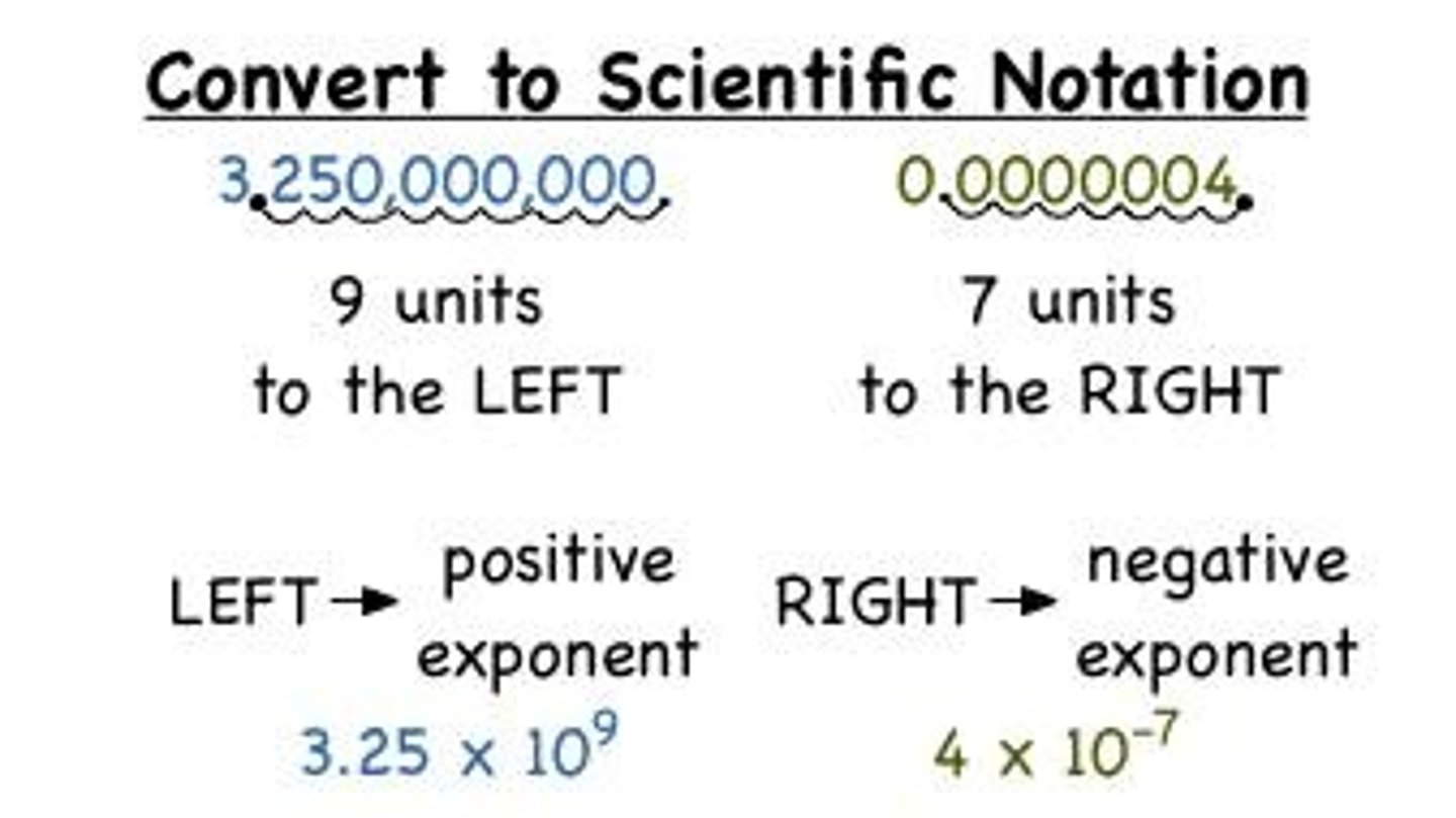 <p>A method of writing or displaying numbers in terms of a decimal number between 1 and 10 multiplied by a power of 10.</p>