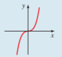 <p>What type of function is this?</p>