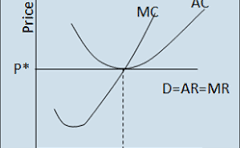 <ul><li><p>AC = AR </p></li><li><p></p></li></ul><p></p>