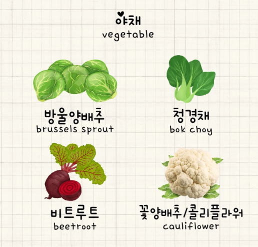 <p>A root vegetable also known as beet, typically deep red in color. It is often used in salads, soups, and juices for its earthy flavor and nutritional benefits. </p>