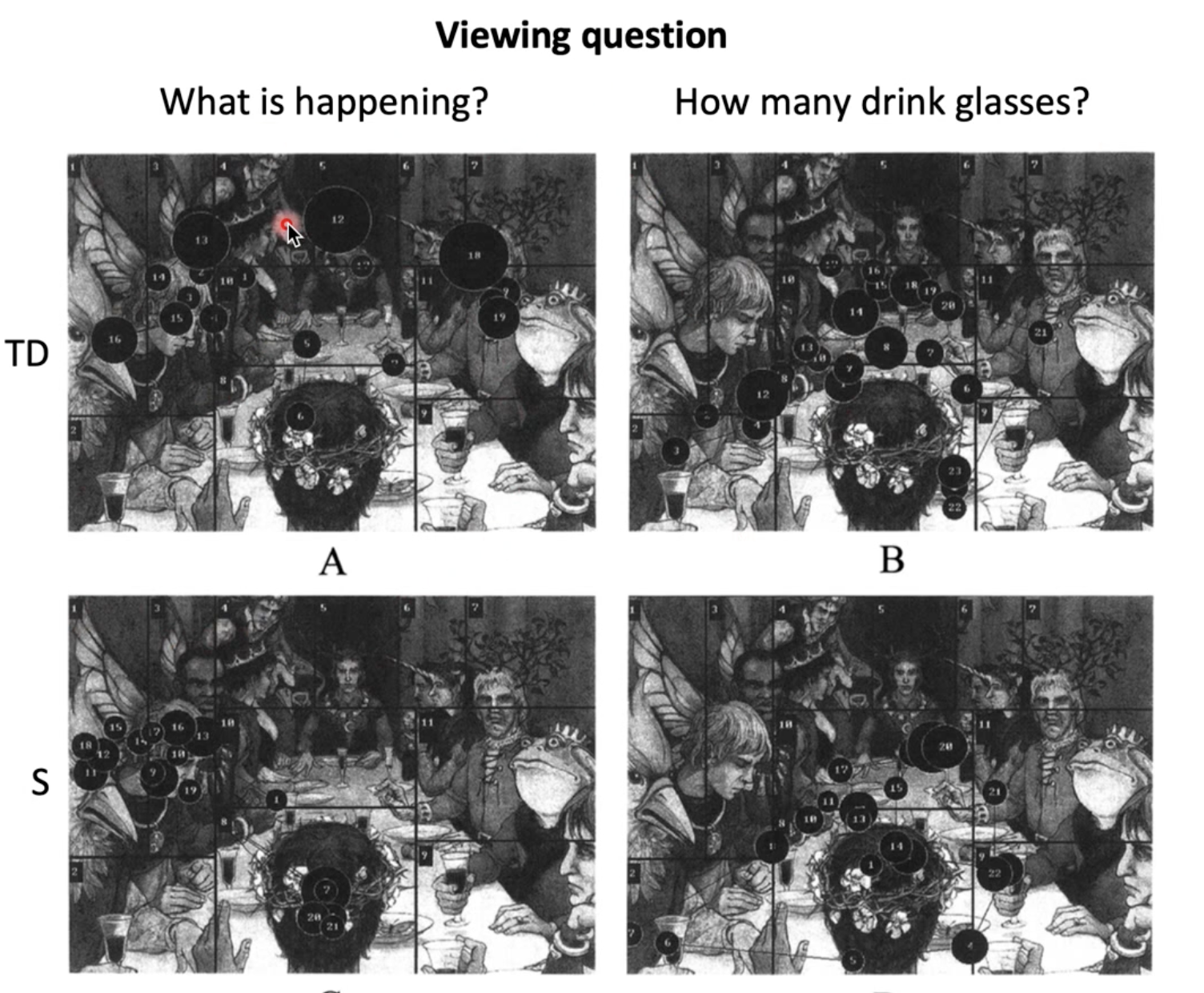 <p>Describe this study by Karatekin and Asarnow (1999)</p>