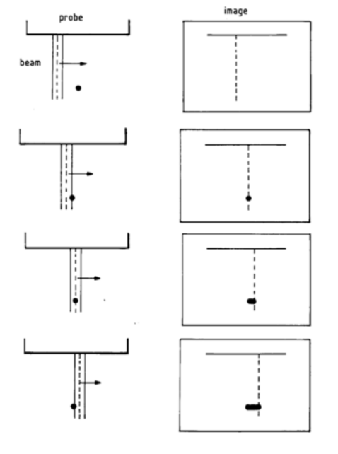 <p>Small point interfaces appear as short linear interfaces due to poor lateral resolution.</p>