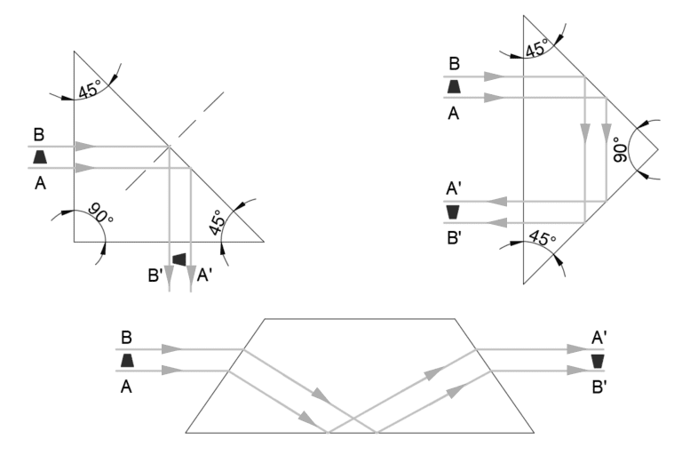 <ul><li><p>Optical fibre cables</p></li><li><p>Mirage and Looming</p></li><li><p>Circle of illumination</p></li><li><p>TIR in prism</p></li></ul>