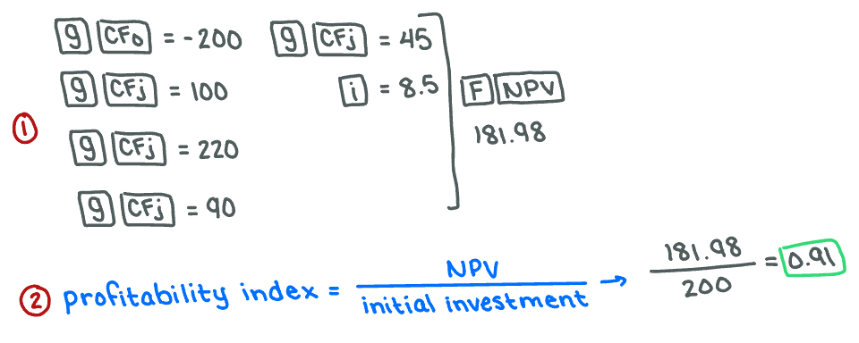 <p><span>Yes because PI equals 0.91.</span></p>