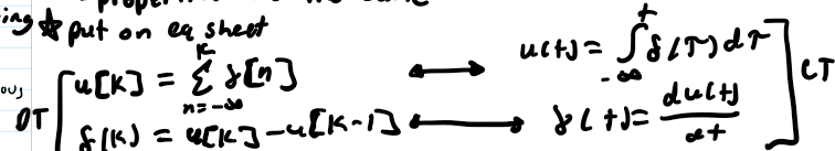 <p>entirely analogous to their CT counterparts but simpler; ex. DT step fcn and DT impulse fcn; summming plays a role of integrating in DT and differencing plays role of differentiating in DT</p>