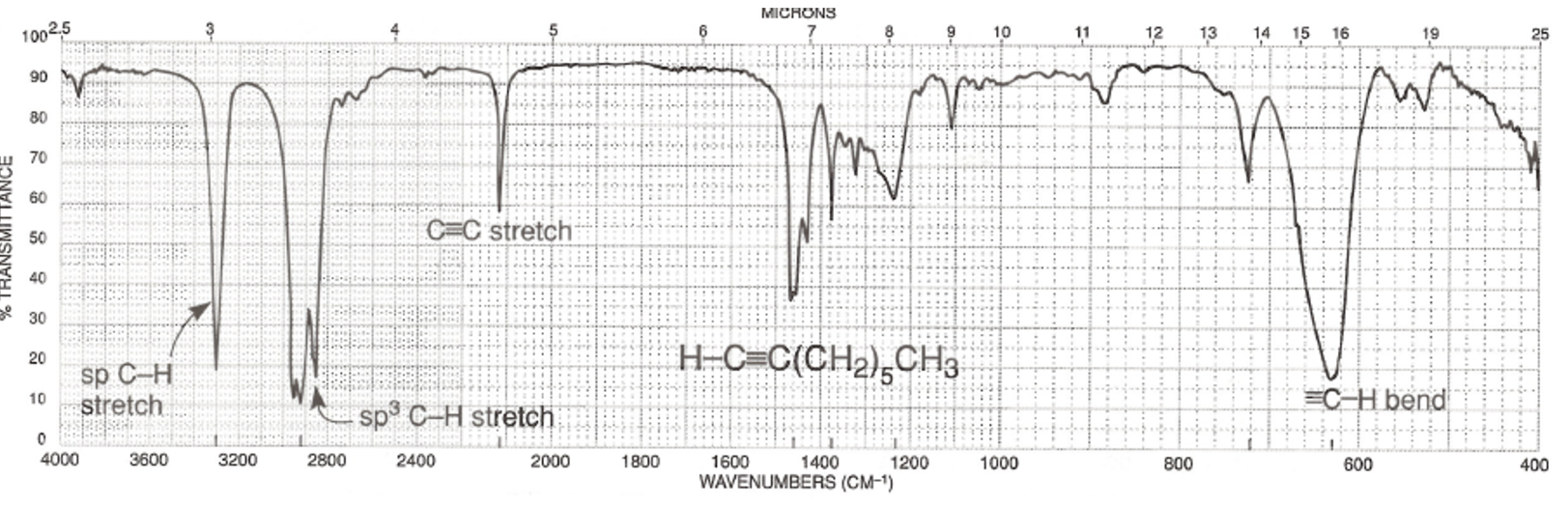 <p>Alkyne (C-H) stretching bonds&nbsp;</p>