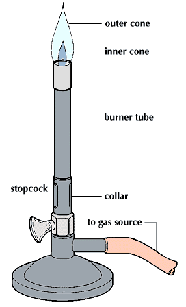 <p>Bunsen Burner</p>