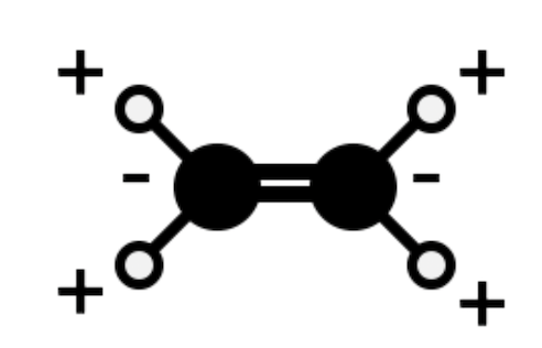 <p>Indicate whether the following vibrations are active or inactive in the IR spectrum: (f) CH2=CH2      CH wag</p>
