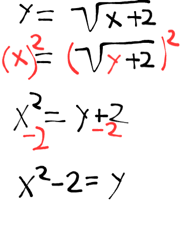 <p>f<sup>-1</sup>(x) = x<sup>2</sup> - 2</p>