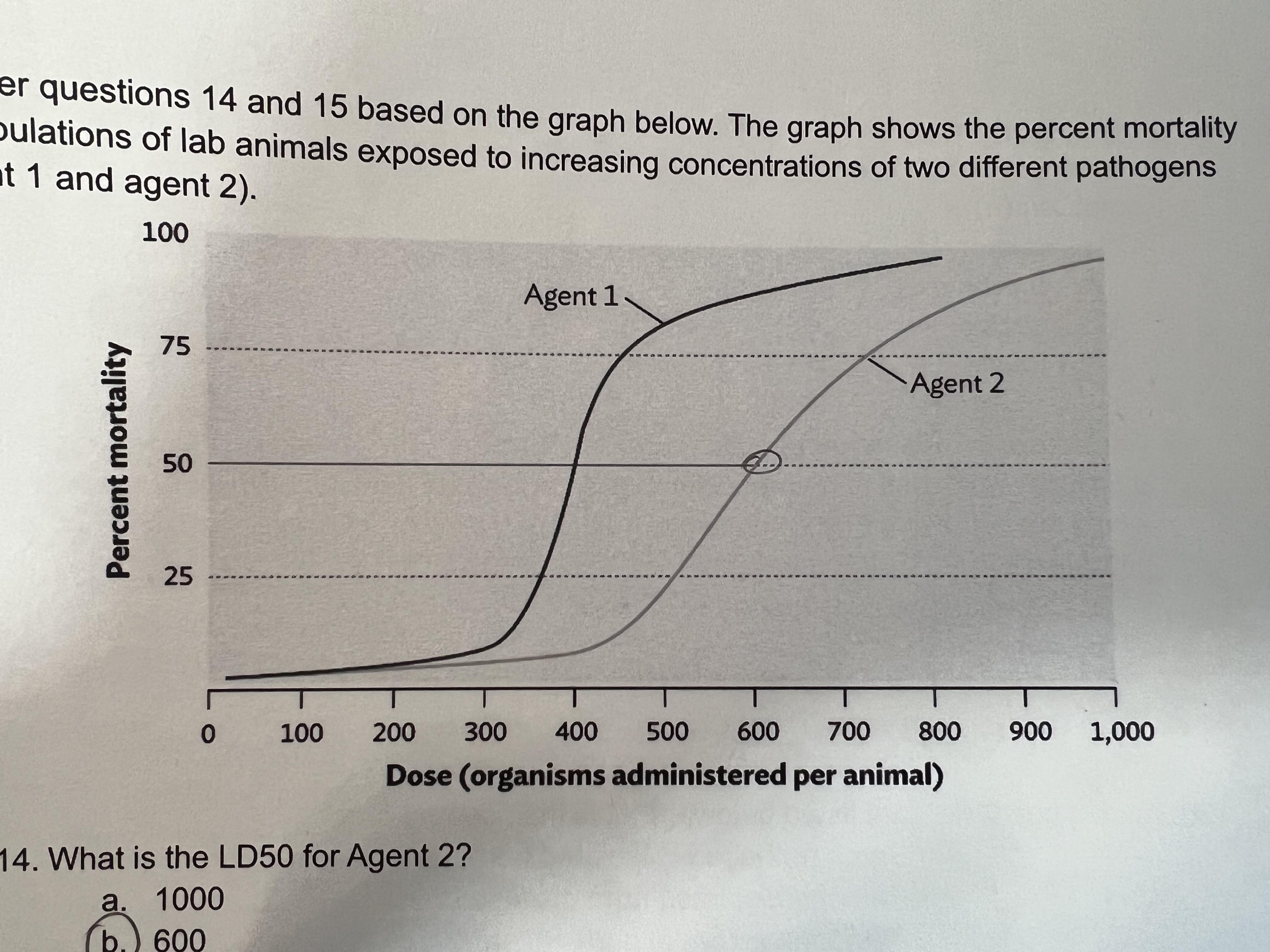 PERCENT MORTALITY: What is the LD50 for agent 2?