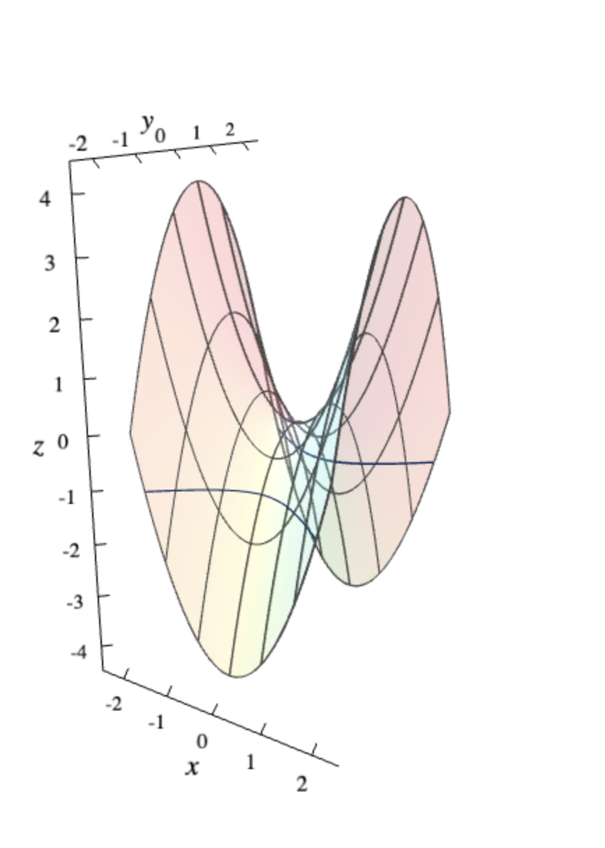 <p>Hyperbolic Paraboloid</p>