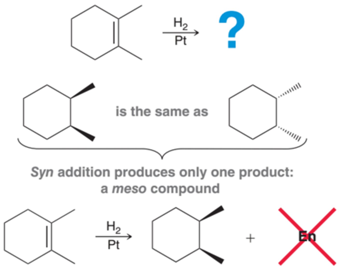 <p>Symmetrical alkenes will produce a meso compound rather than a pair of enantiomers. In the 1st example in image, two new chirality centers are formed, however, in this case, there is only one product from syn addition, not a pair of enantiomers(2nd example in image). A meso compound, by definition, does not have an enantiomer. A syn addition on one face of the alkene generates exactly the same compound as a syn addition on the other face. And, therefore, care must be taken not to write "+ Enantiomer" or "+ En" for short(3rd example in image)</p>