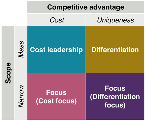 <p>positioning strategies - stages</p>