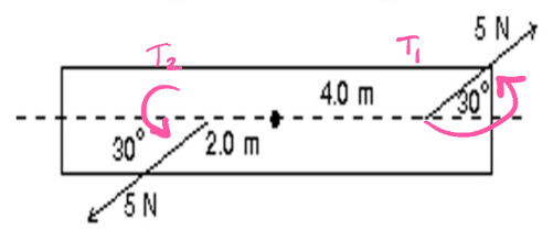 <p>A rod is pivoted about its center. A 5-N force is applied 4 m from the pivot and another 5-N force is applied 2 m from the pivot, as shown. The magnitude of the total torque about the pivot (in N*m) is?</p>