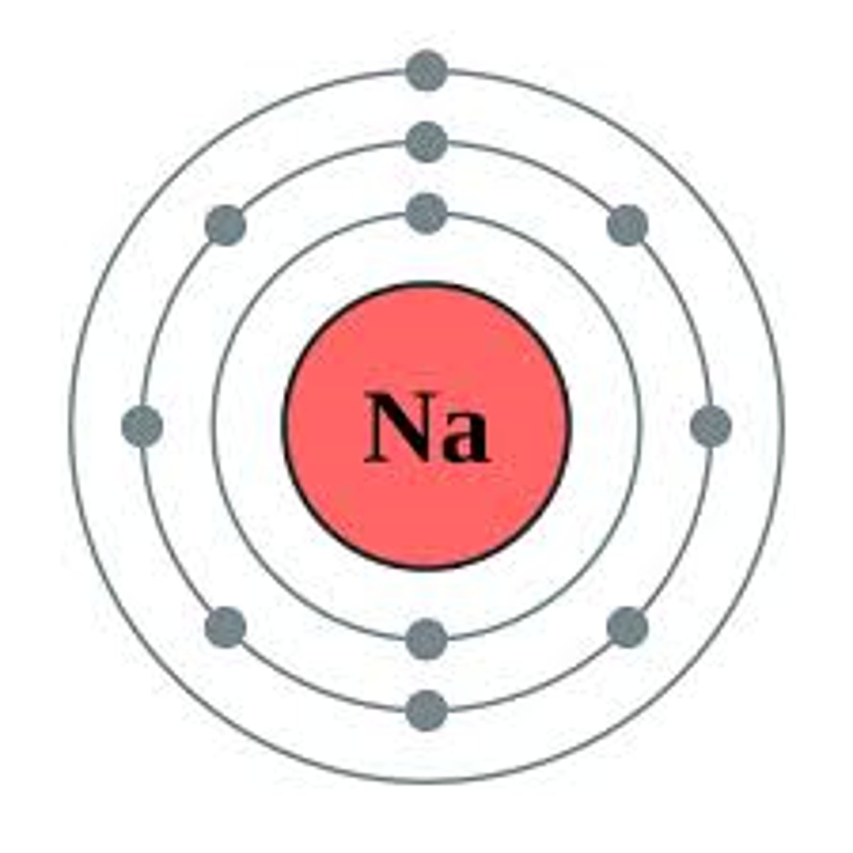 <p>the arrangement of electrons in the orbitals/shells of an atom</p>