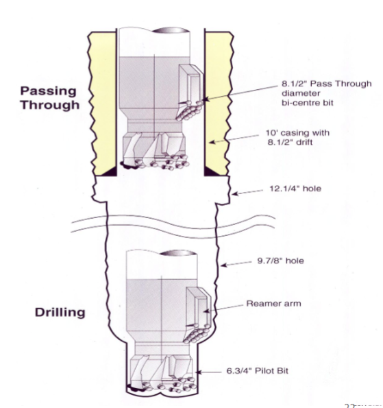 <p><span>i-Center bits are used within RWD (Ream-while-Drilling) systems. RWD systems, generally, are deployed in situations where a drilled borehole needs to be under-reamed, such as to </span><strong>facilitate tight clearance casing schemes in deepwater wells</strong><span>. "Bicentered reamers" are specifically listed as a type of RWD system</span></p>