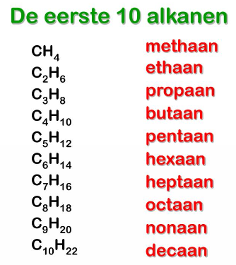 Koolwaterstoffen waarbij alleen enkele bindingen tussen de koolstofatomen aanwezig zijn.

Algemene formule = CnH2n+2