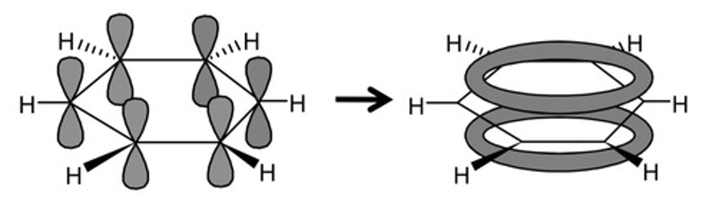 <p>- each C atom form 3 σ-bonds</p><p>- the unused electron in the p orbital form a ring structure above and below the carbon atoms</p><p>- known as delocalised since the 6 electrons in the pi bond are spread out over the ring</p>