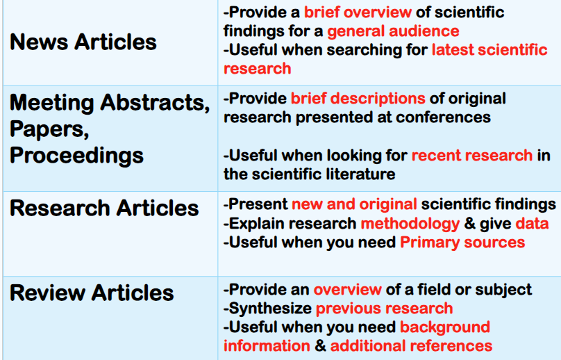 types of scientific articles