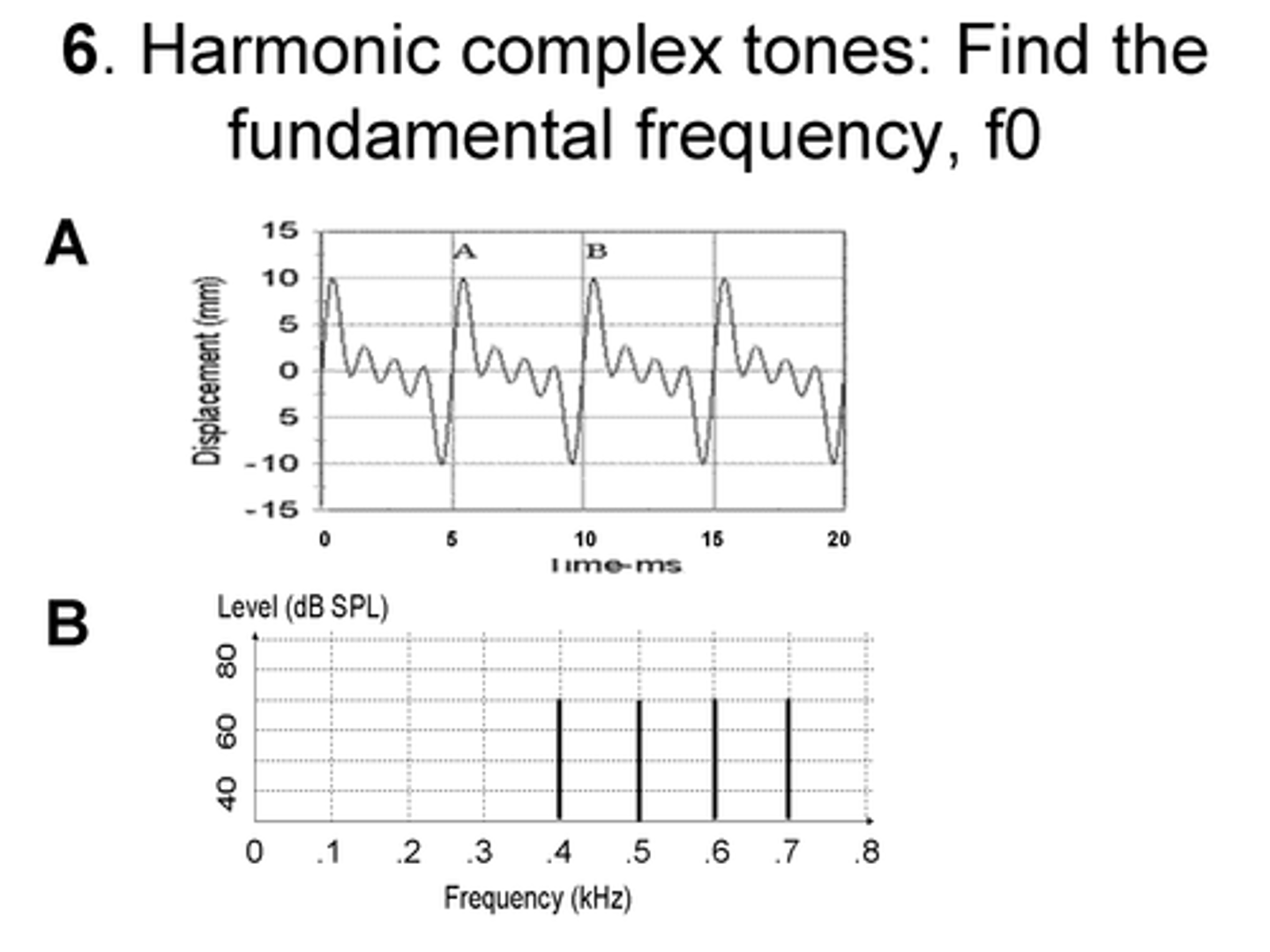 <p>periodicity of the complex sound waveform</p>