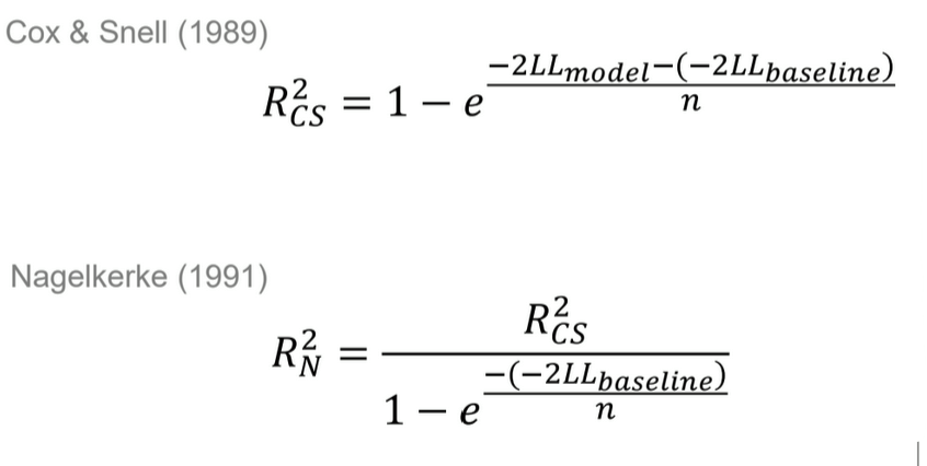 <ul><li><p>both measure pseudo-R<sup>2</sup> (no real R<sup>2</sup> in logistic regression)</p></li><li><p>Cox &amp; Snell:</p><ul><li><p>Mimics linear regression R<sup>2</sup> as closely as possible</p></li><li><p>% of log likelihood variation</p></li><li><p>never reaches 1, even for a perfect model → bounded below 1</p></li></ul></li><li><p>Nagelkerke:</p><ul><li><p>adjusted version of Cox &amp; Snell → can reach 1</p></li><li><p>% of maximum possible improvement</p></li></ul></li></ul><p></p>