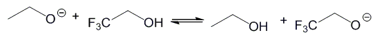 <p>For the following acid base reaction, predict which side of the equilibrium is favored. Favors right side, favor left side, neither</p>