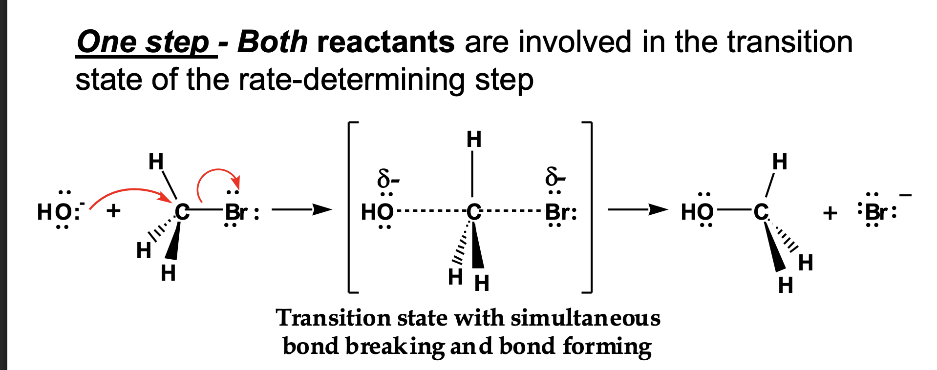 <ul><li><p>Rate = k[CH₃Br][OH⁻]</p></li><li><p>Na⁺ is <strong>not</strong> in the rate law → <strong>spectator</strong></p></li></ul><p></p>