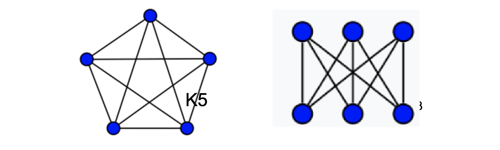 <p>Planar Graph</p>