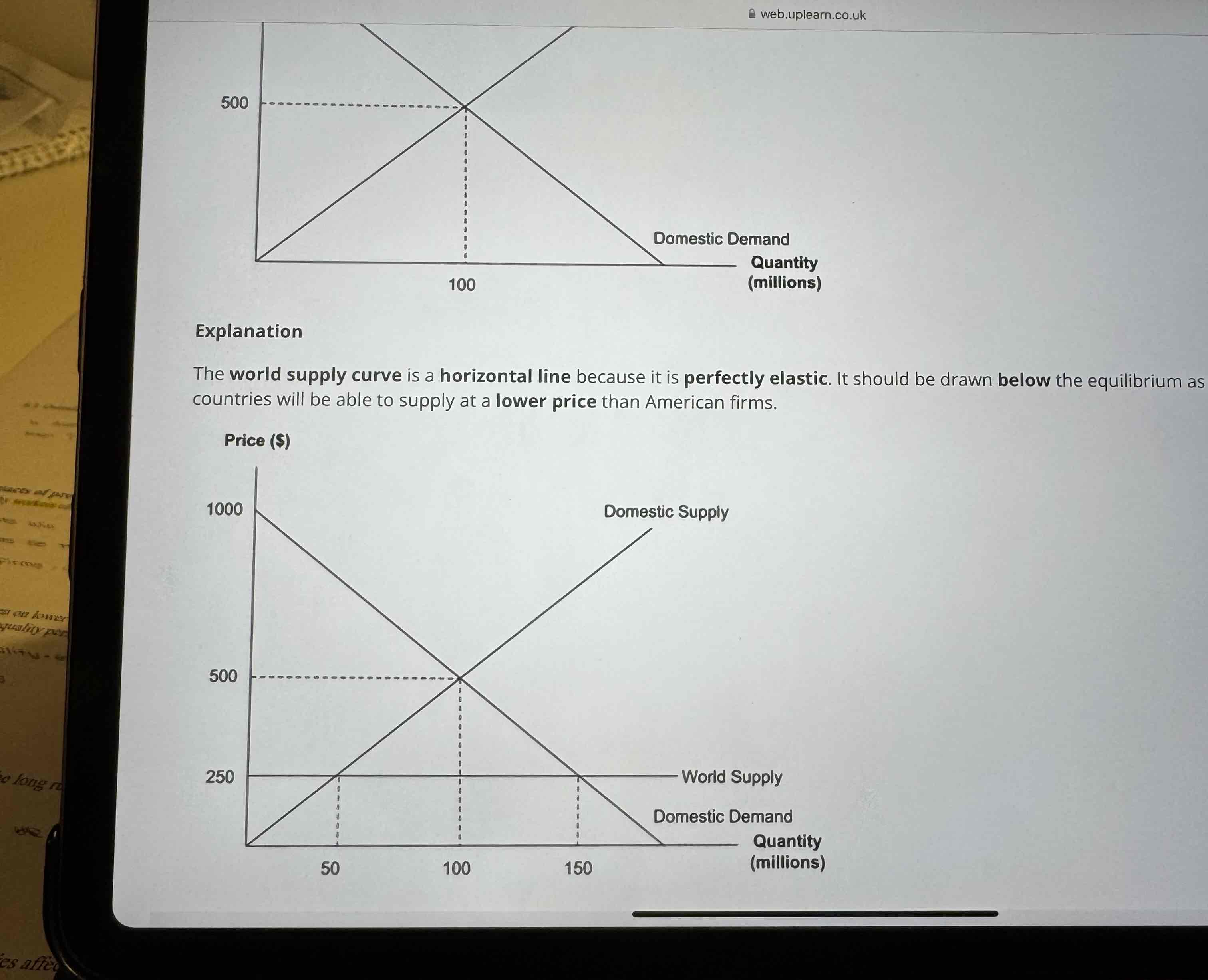 <p>World supply curve is drawn below the equilibrium as we assume other countries will be able to supply at a lower price than American firms </p>