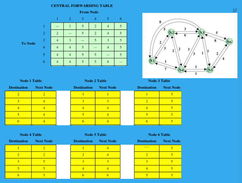 knowt flashcard image