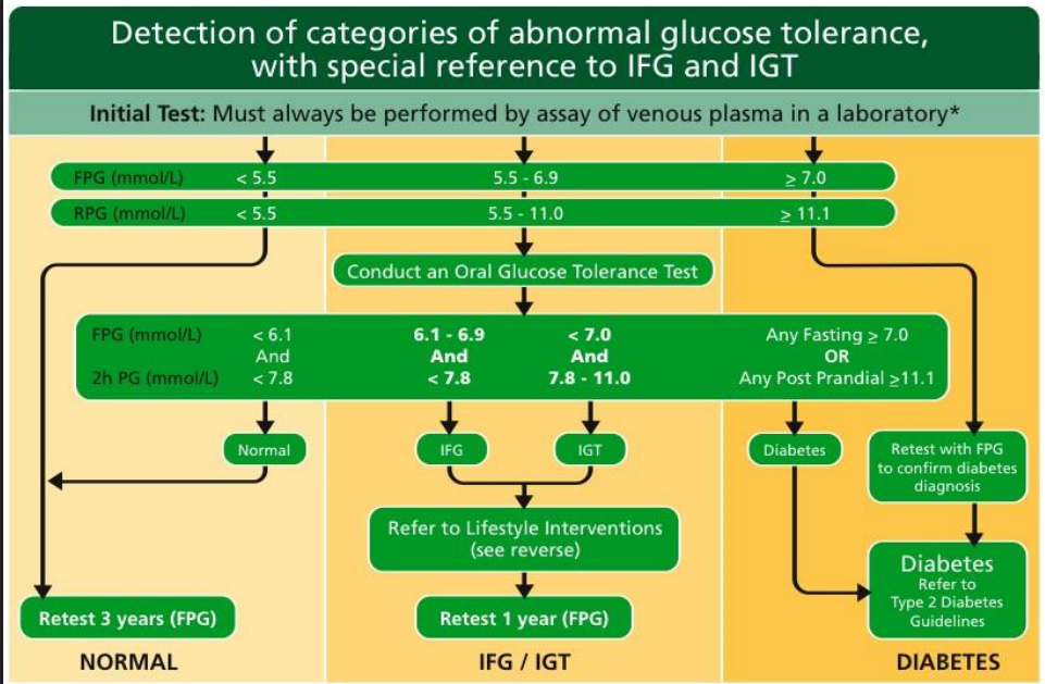 <p>SUMMARY SO FAR</p>