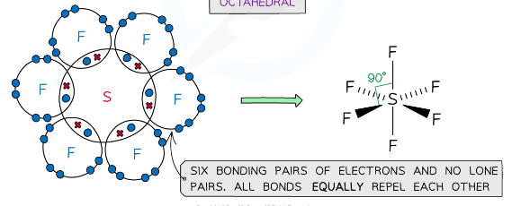 <p>example of a molecules with an octahedral shape </p>