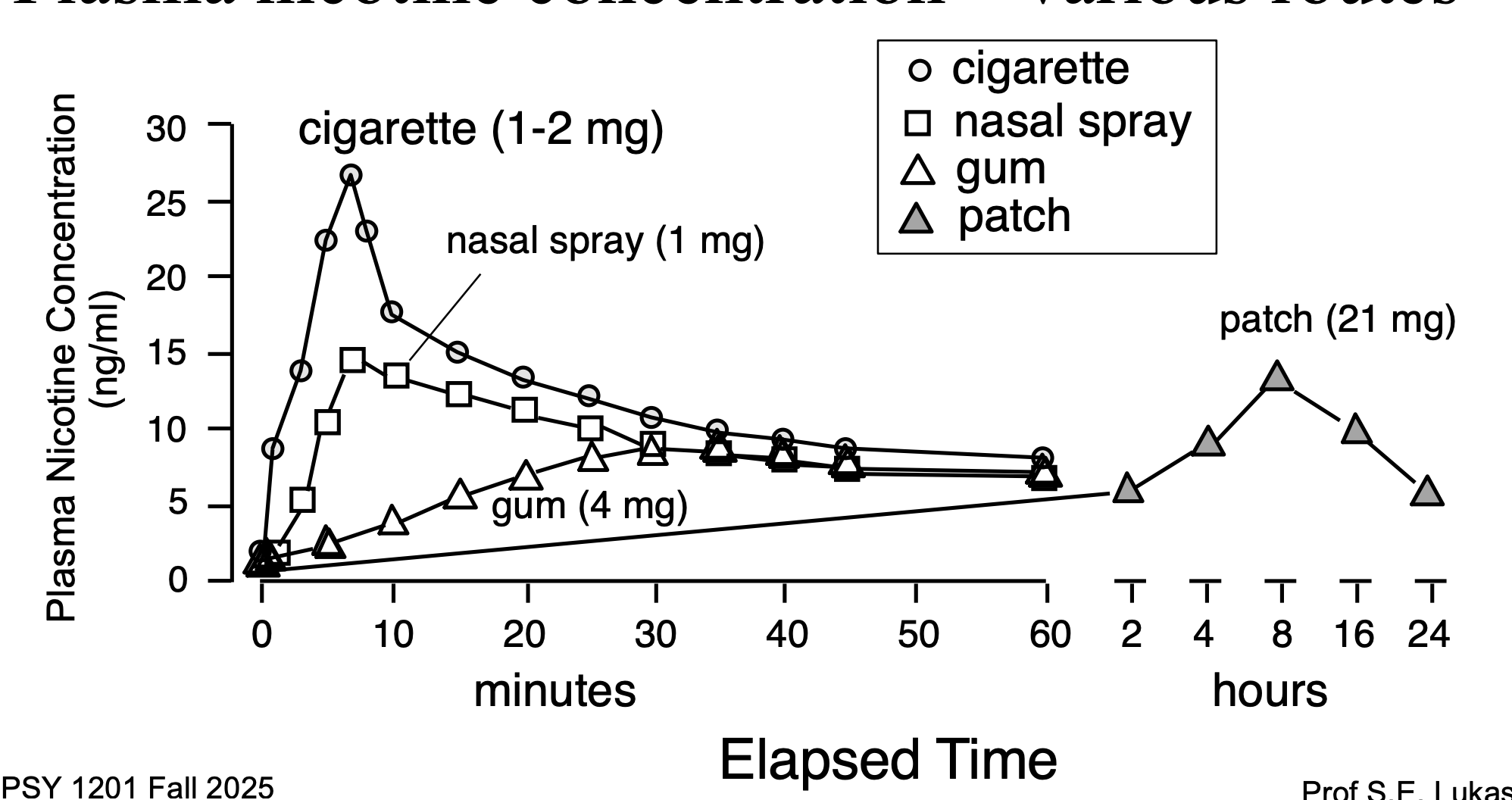 <p>What is Dr. Lukas’ favorite route of administration?</p>