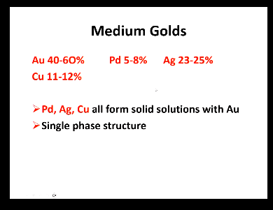 <ul><li><p>Au, Pd, Ag, Cu</p></li><li><p>The added metals all form solid solutions with Au</p></li><li><p>Single phase structure</p></li></ul><p></p>